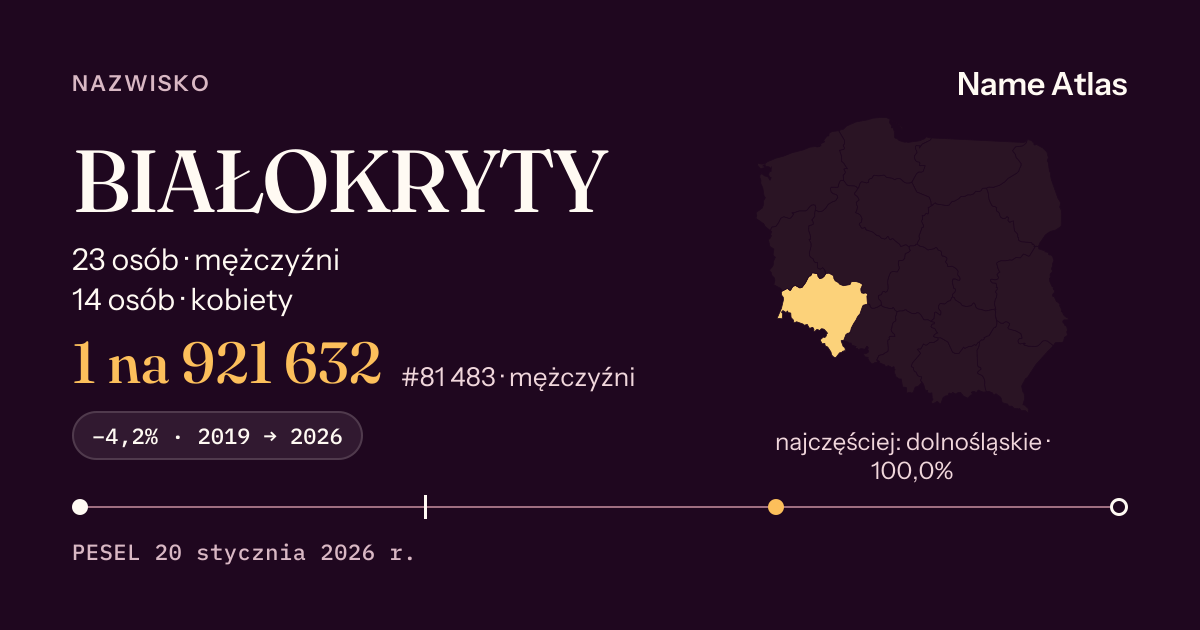 Karta nazwiska z liczbami z rejestru PESEL: BIAŁOKRYTY