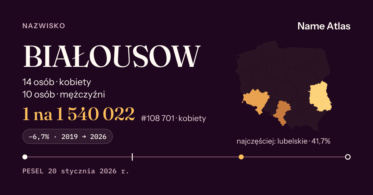 Karta nazwiska z liczbami z rejestru PESEL: BIAŁOUSOW