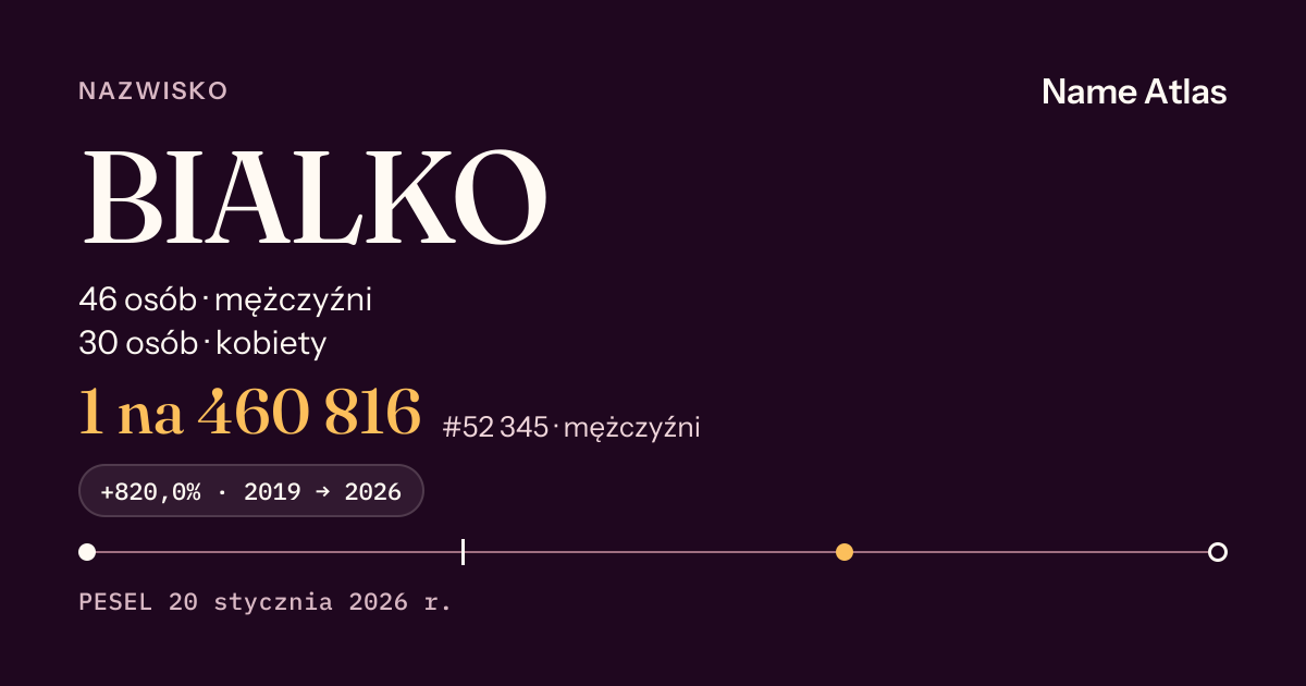 Karta nazwiska z liczbami z rejestru PESEL: BIALKO