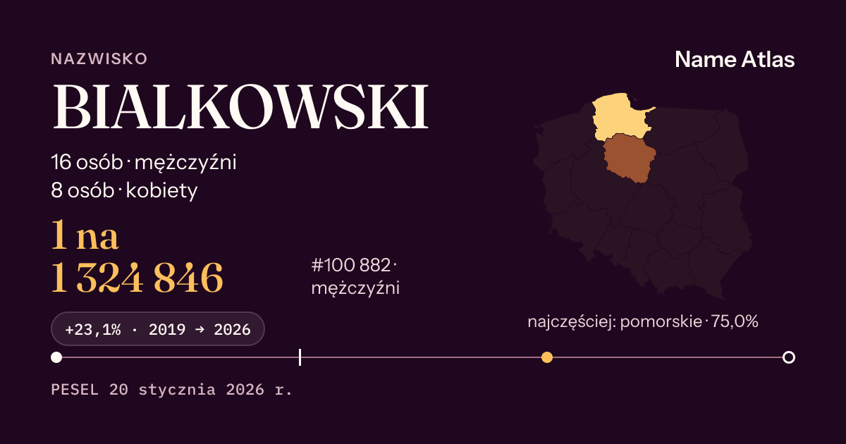 Karta nazwiska z liczbami z rejestru PESEL: BIALKOWSKI