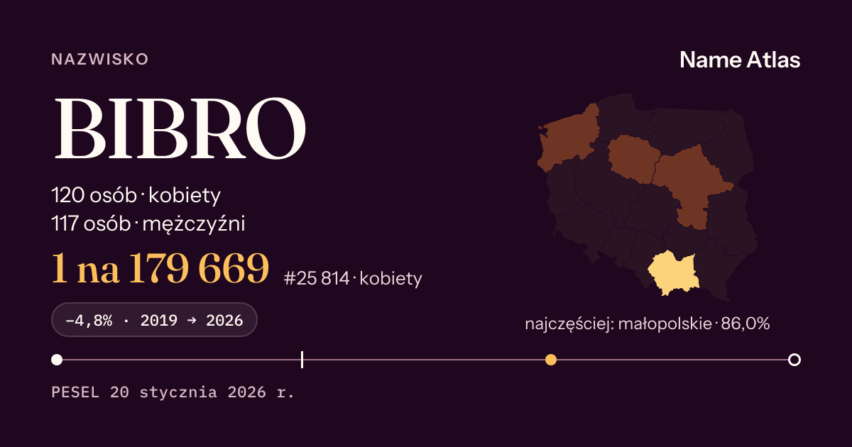 Karta nazwiska z liczbami z rejestru PESEL: BIBRO