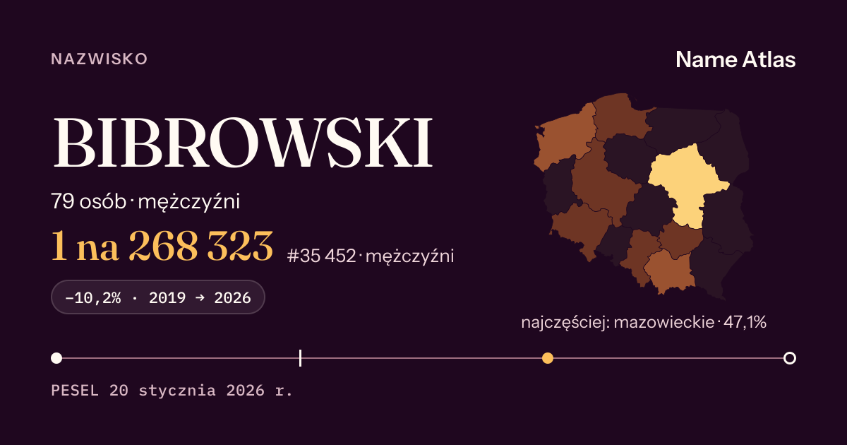 Karta nazwiska z liczbami z rejestru PESEL: BIBROWSKI
