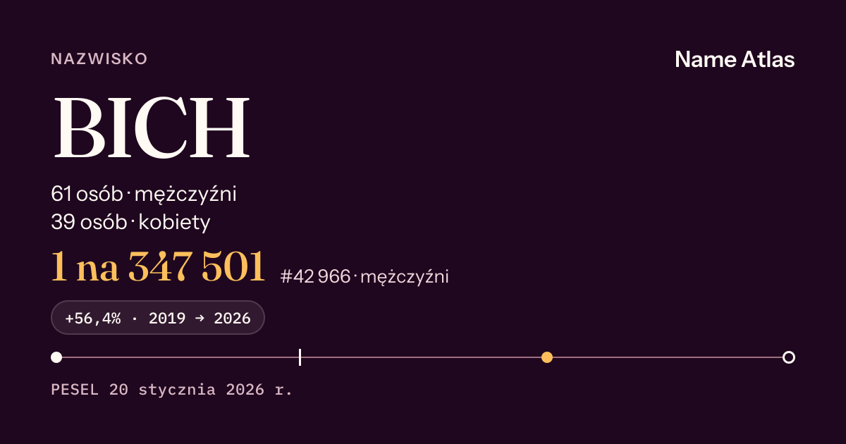 Karta nazwiska z liczbami z rejestru PESEL: BICH