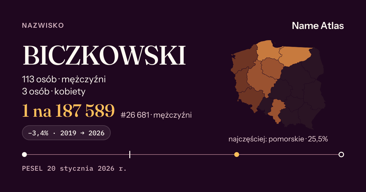 Karta nazwiska z liczbami z rejestru PESEL: BICZKOWSKI