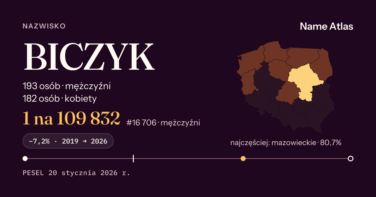 Karta nazwiska z liczbami z rejestru PESEL: BICZYK