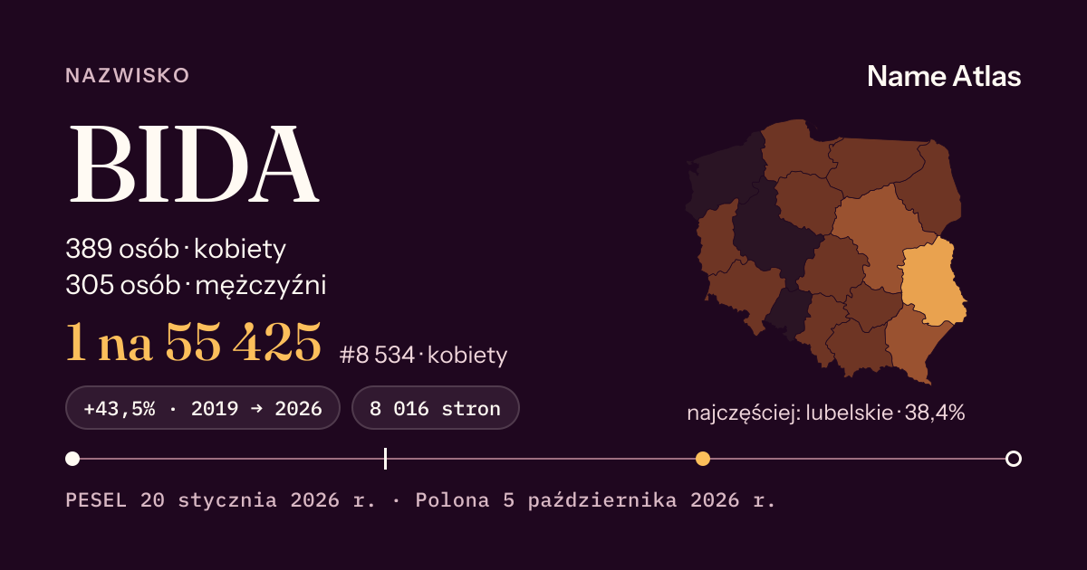Karta nazwiska z liczbami z rejestru PESEL: BIDA