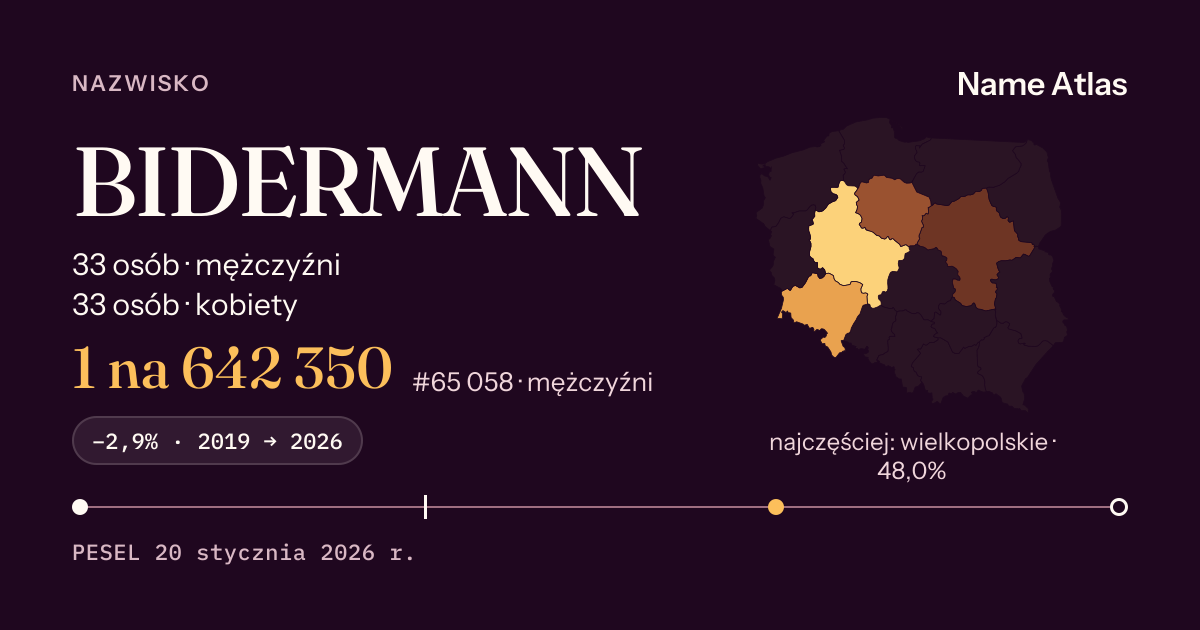 Karta nazwiska z liczbami z rejestru PESEL: BIDERMANN