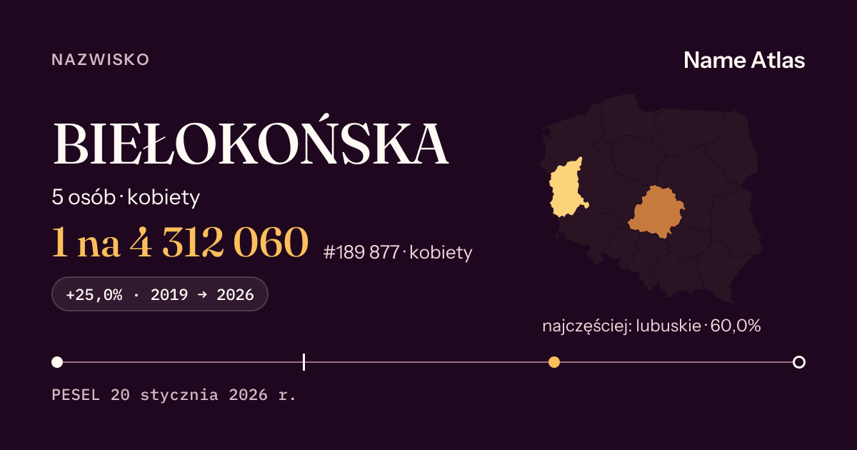 Karta nazwiska z liczbami z rejestru PESEL: BIEŁOKOŃSKA