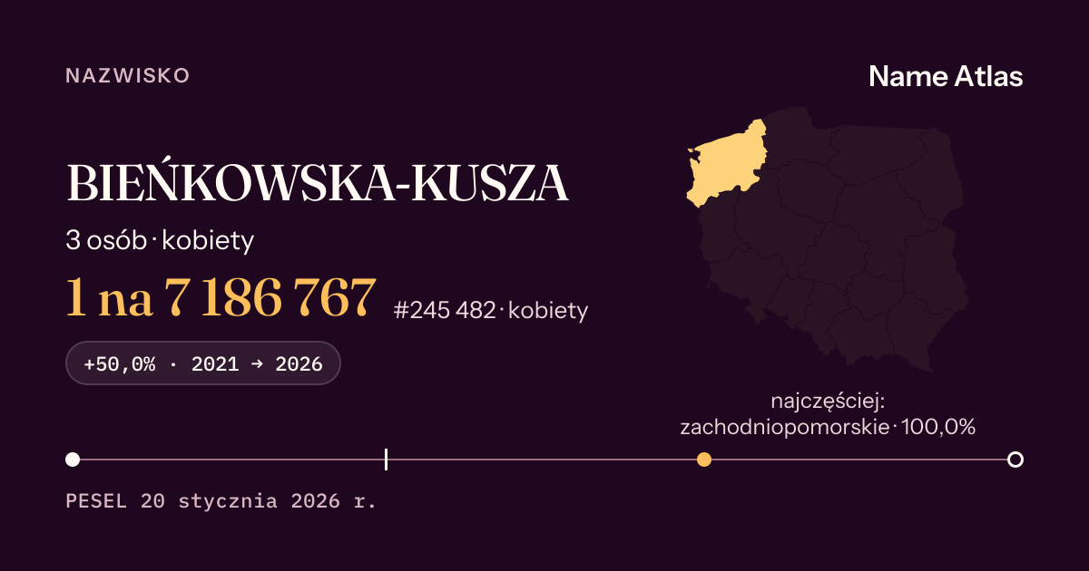 Karta nazwiska z liczbami z rejestru PESEL: BIEŃKOWSKA-KUSZA