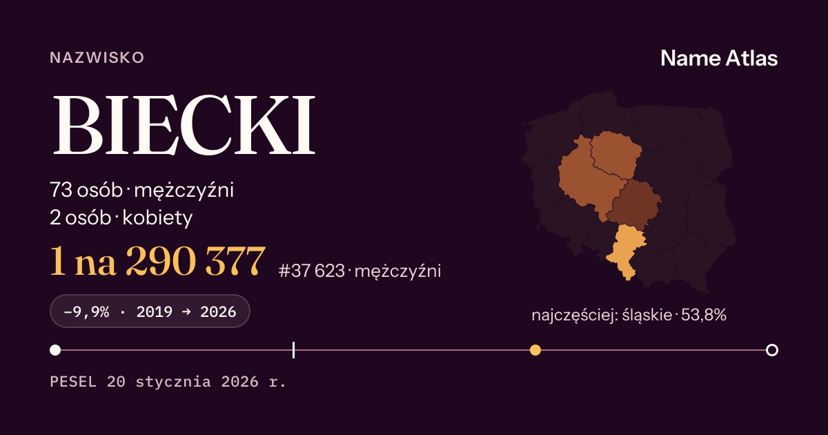 Karta nazwiska z liczbami z rejestru PESEL: BIECKI