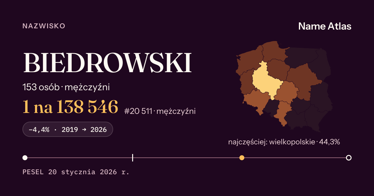 Karta nazwiska z liczbami z rejestru PESEL: BIEDROWSKI