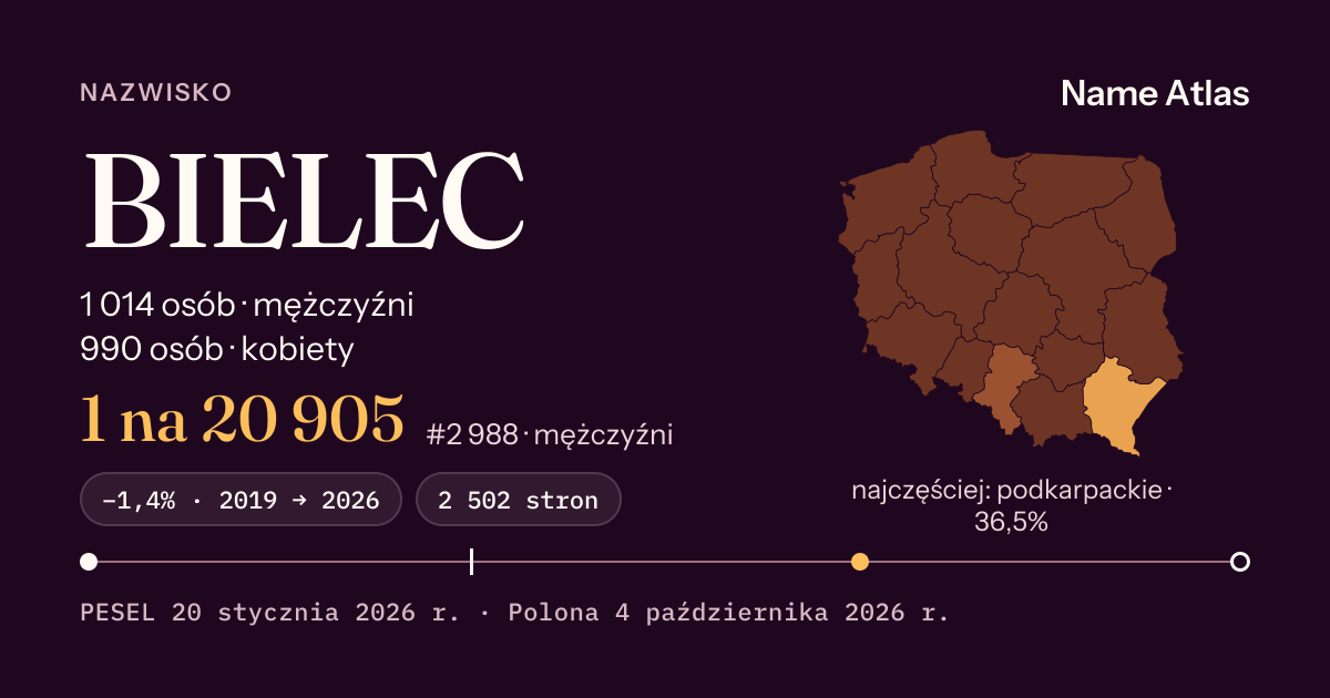 Karta nazwiska z liczbami z rejestru PESEL: BIELEC