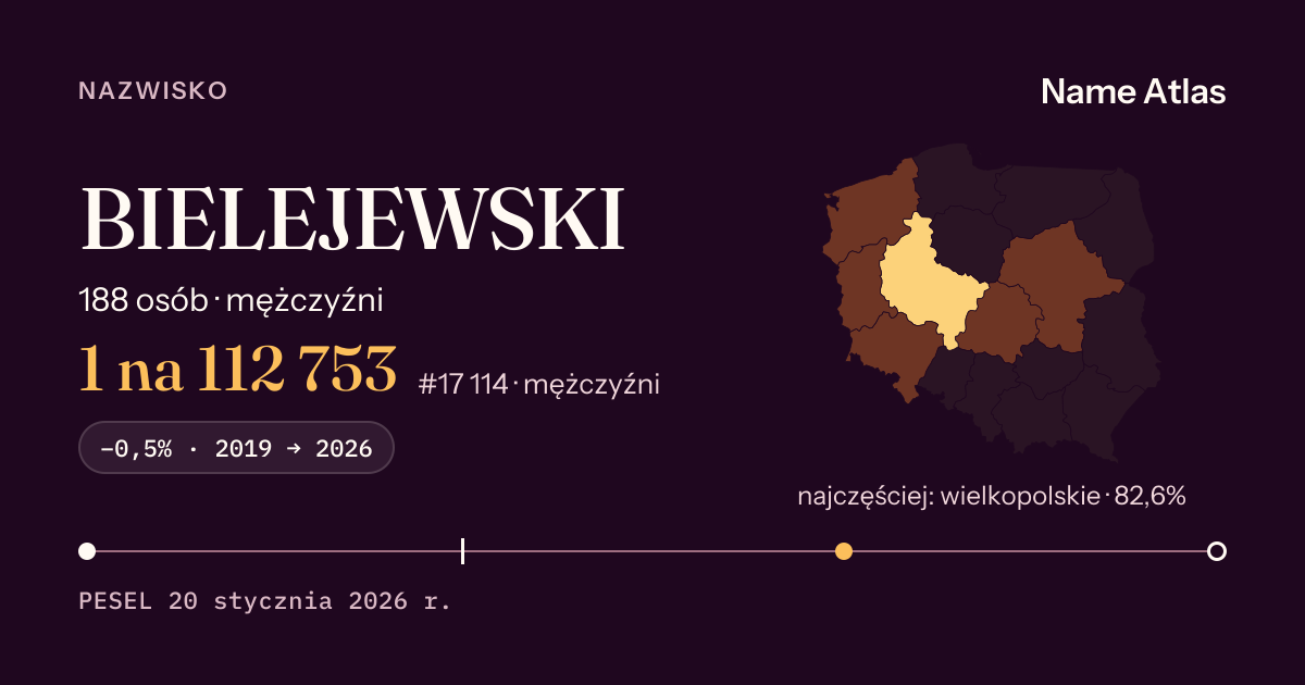 Karta nazwiska z liczbami z rejestru PESEL: BIELEJEWSKI