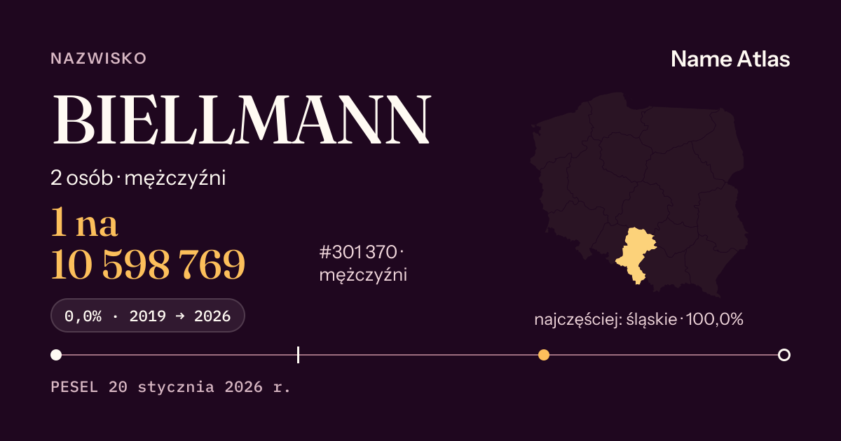 Karta nazwiska z liczbami z rejestru PESEL: BIELLMANN