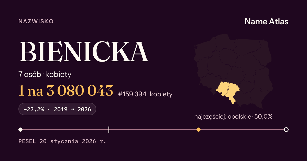 Karta nazwiska z liczbami z rejestru PESEL: BIENICKA