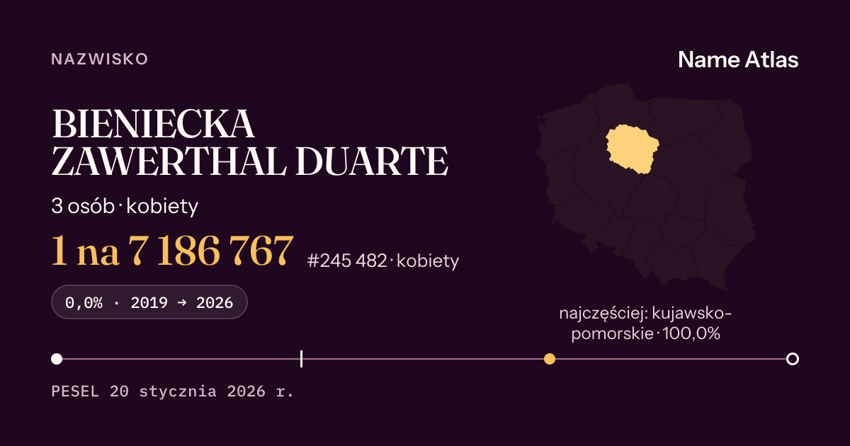Karta nazwiska z liczbami z rejestru PESEL: BIENIECKA ZAWERTHAL DUARTE