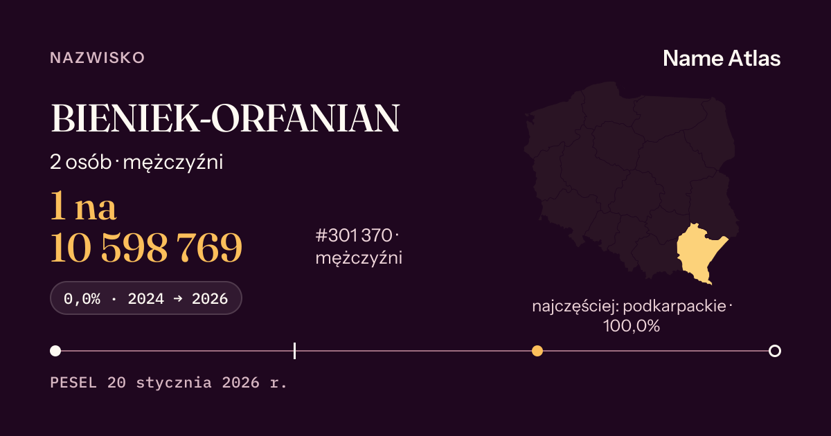 Karta nazwiska z liczbami z rejestru PESEL: BIENIEK-ORFANIAN