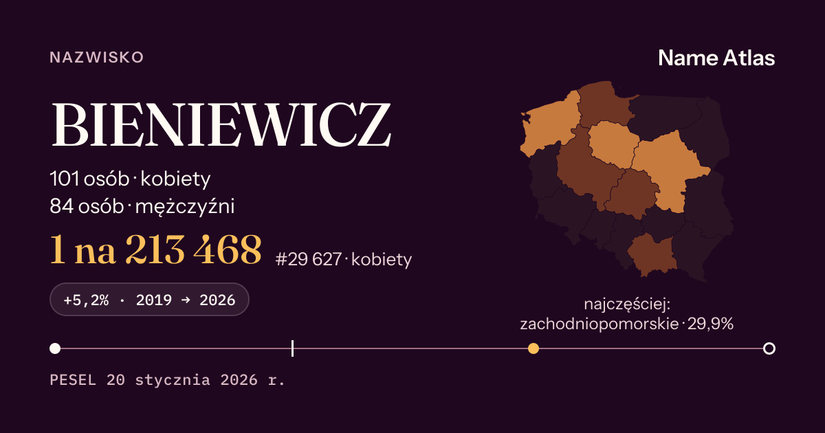 Karta nazwiska z liczbami z rejestru PESEL: BIENIEWICZ