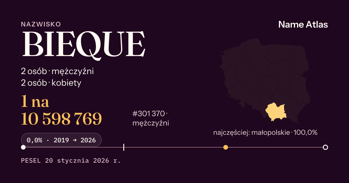 Karta nazwiska z liczbami z rejestru PESEL: BIEQUE
