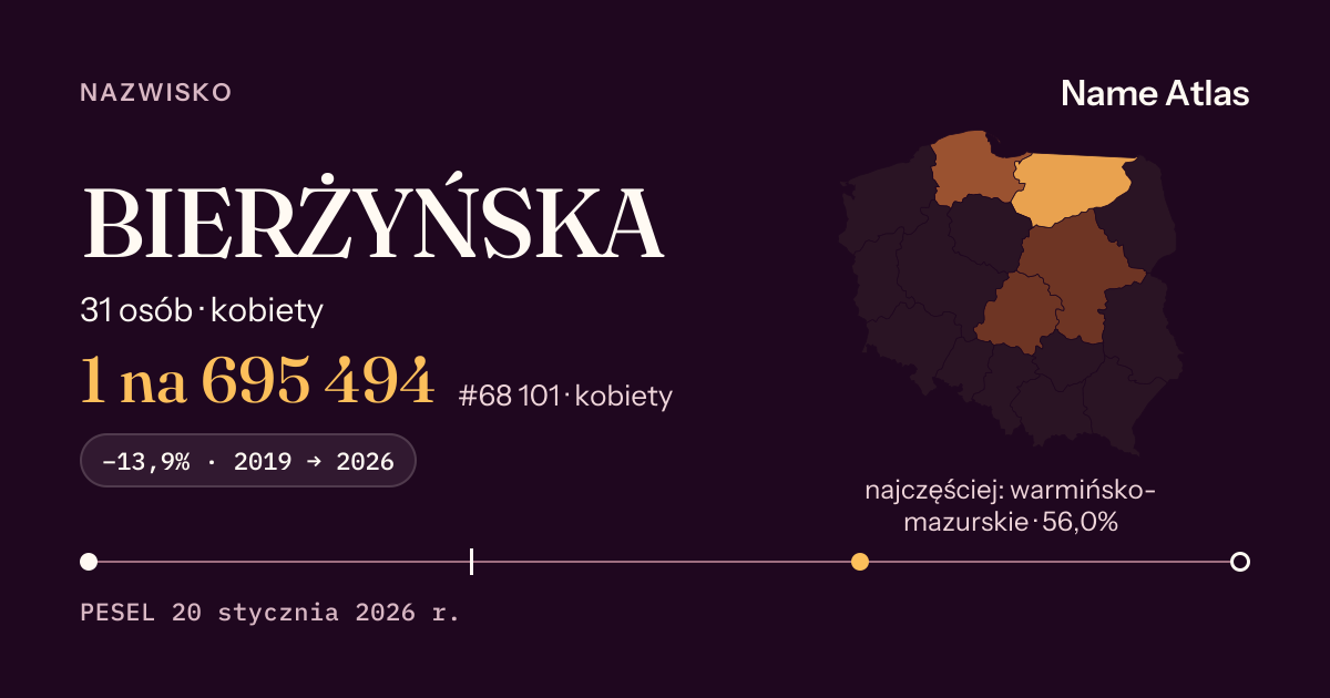 Karta nazwiska z liczbami z rejestru PESEL: BIERŻYŃSKA