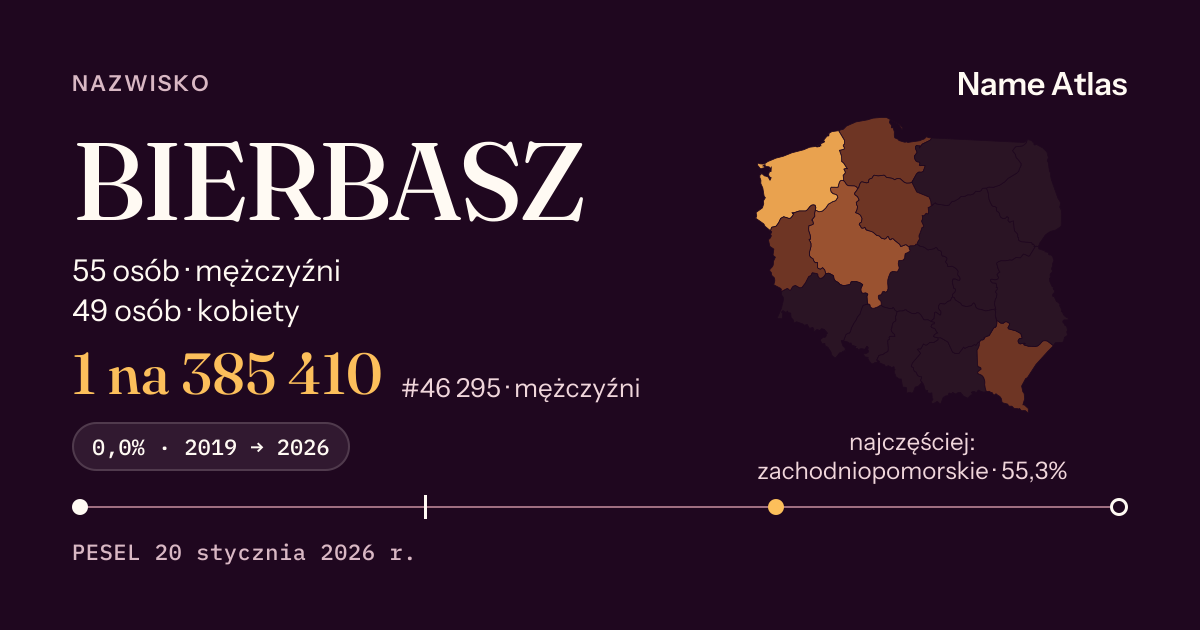 Karta nazwiska z liczbami z rejestru PESEL: BIERBASZ