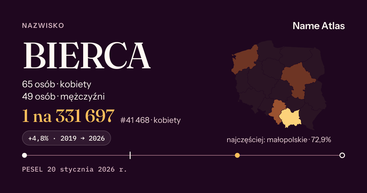 Karta nazwiska z liczbami z rejestru PESEL: BIERCA