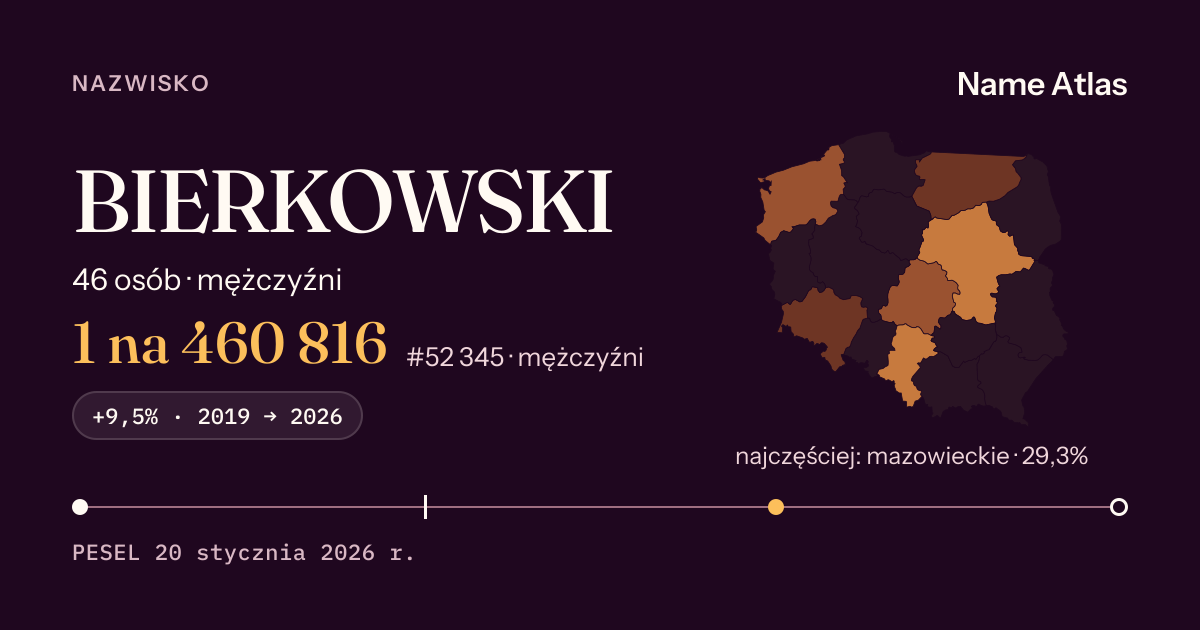 Karta nazwiska z liczbami z rejestru PESEL: BIERKOWSKI