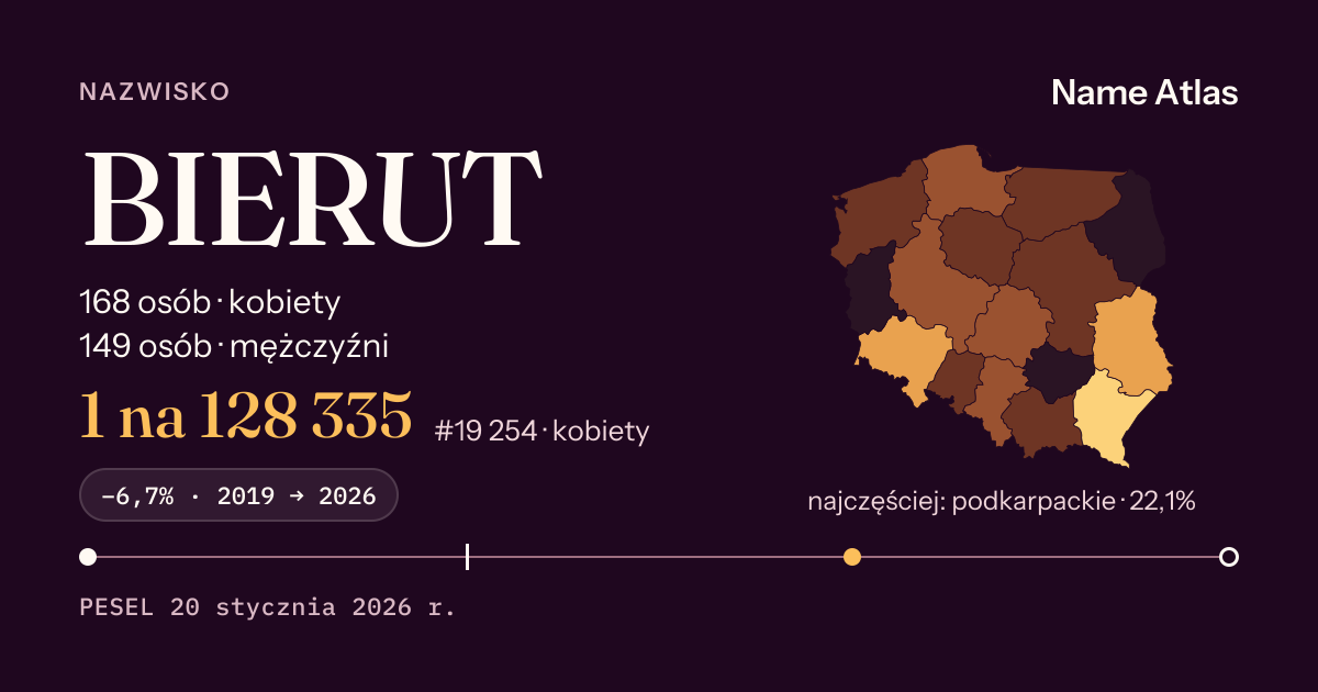 Karta nazwiska z liczbami z rejestru PESEL: BIERUT