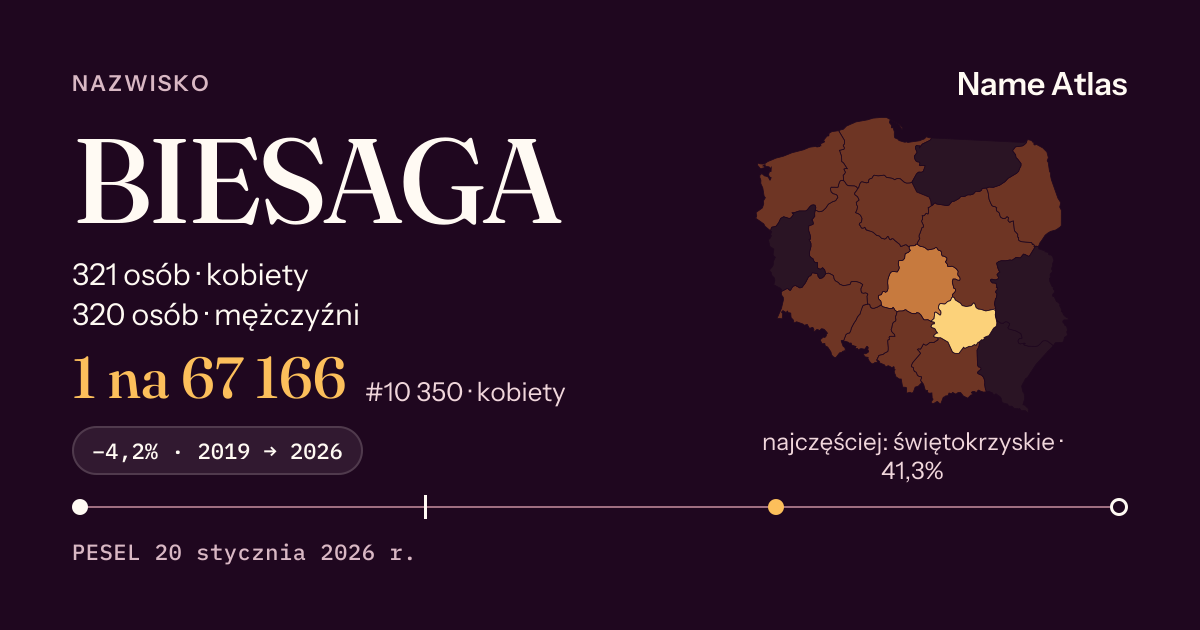 Karta nazwiska z liczbami z rejestru PESEL: BIESAGA