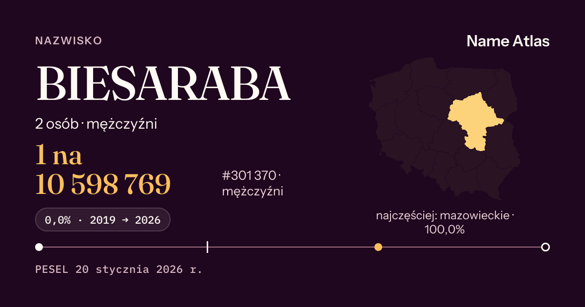 Karta nazwiska z liczbami z rejestru PESEL: BIESARABA