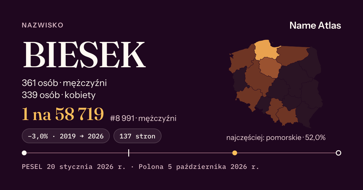 Karta nazwiska z liczbami z rejestru PESEL: BIESEK