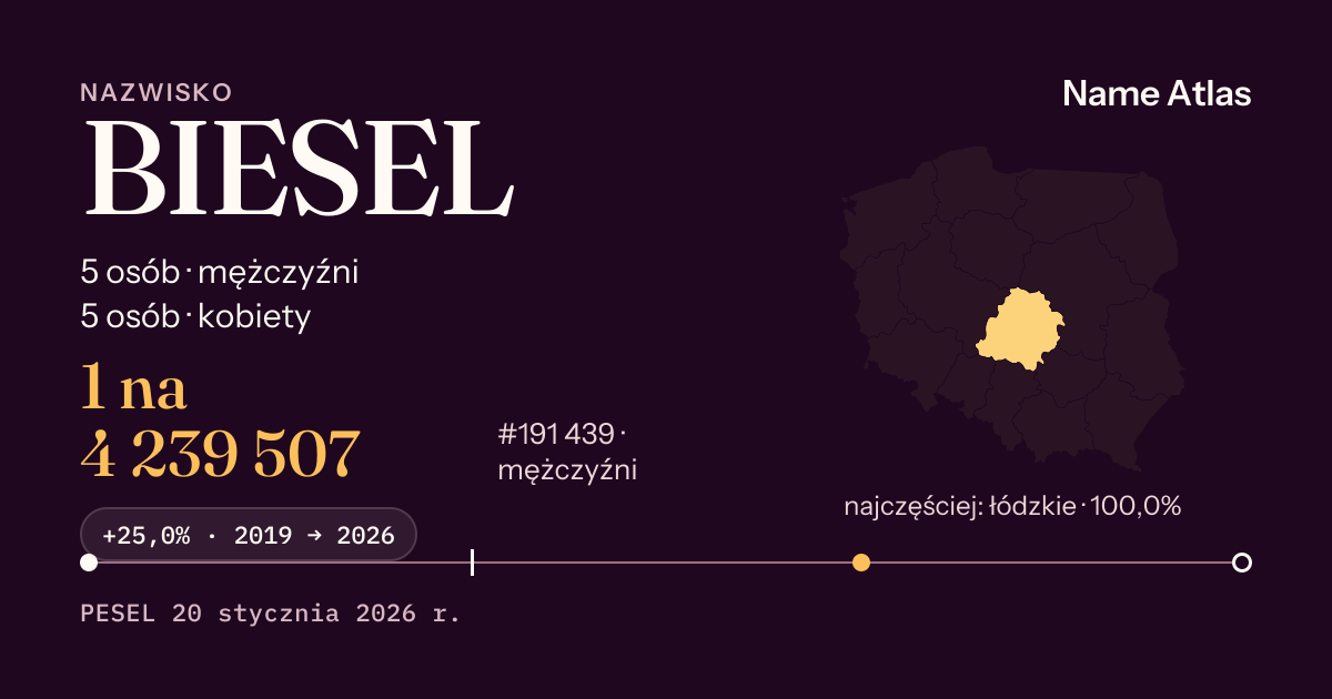 Karta nazwiska z liczbami z rejestru PESEL: BIESEL