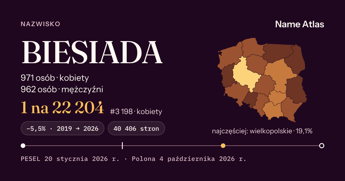 Karta nazwiska z liczbami z rejestru PESEL: BIESIADA