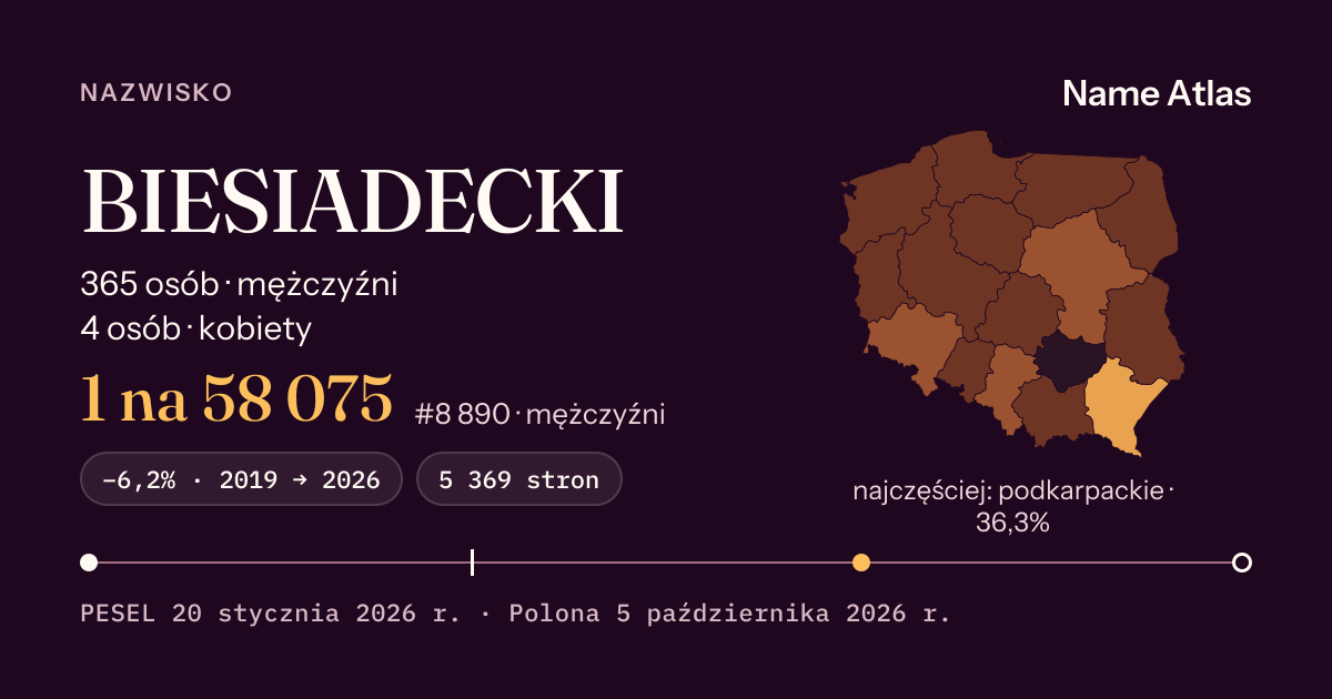 Karta nazwiska z liczbami z rejestru PESEL: BIESIADECKI