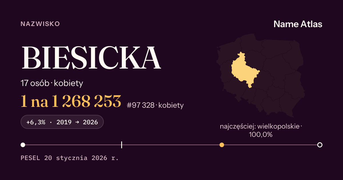 Karta nazwiska z liczbami z rejestru PESEL: BIESICKA