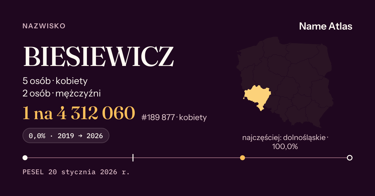 Karta nazwiska z liczbami z rejestru PESEL: BIESIEWICZ