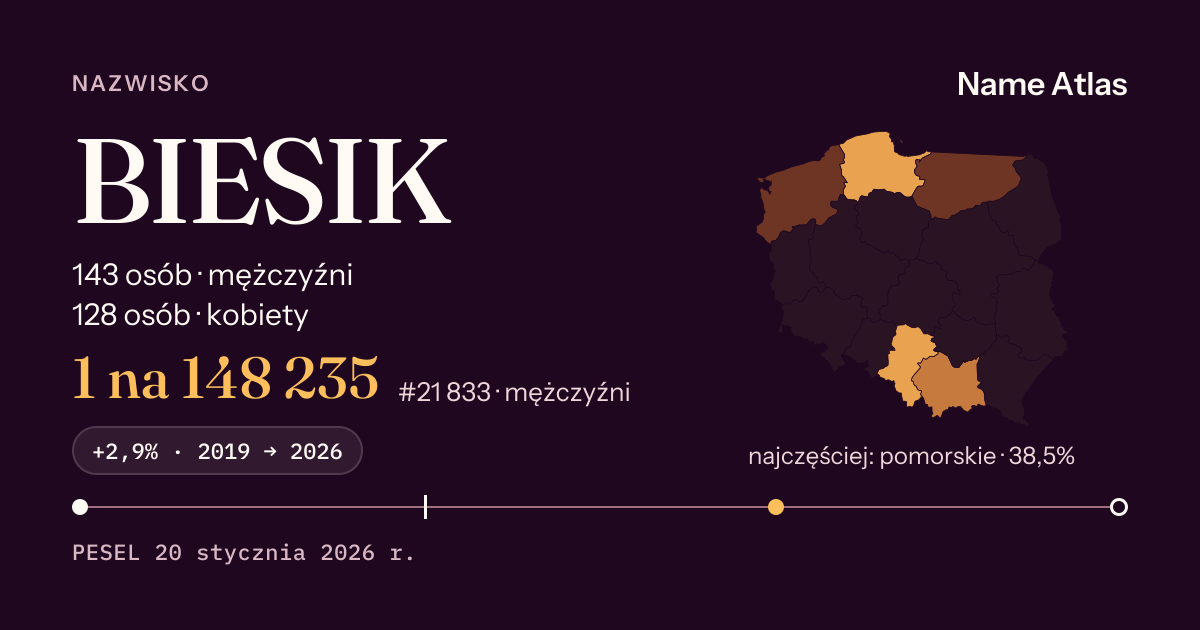 Karta nazwiska z liczbami z rejestru PESEL: BIESIK