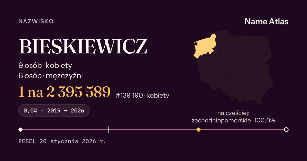 Karta nazwiska z liczbami z rejestru PESEL: BIESKIEWICZ