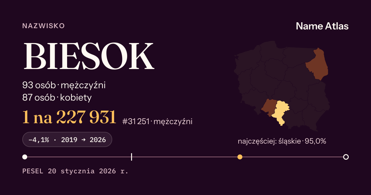 Karta nazwiska z liczbami z rejestru PESEL: BIESOK