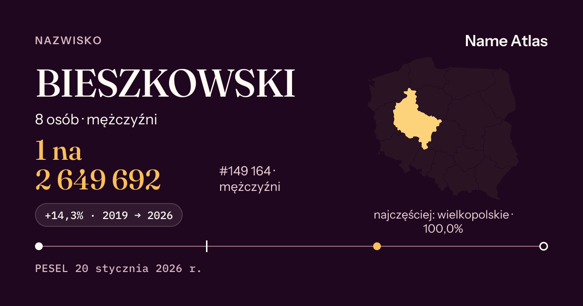 Karta nazwiska z liczbami z rejestru PESEL: BIESZKOWSKI