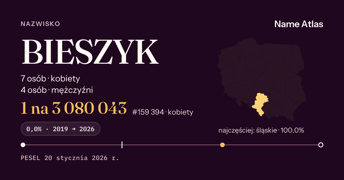 Karta nazwiska z liczbami z rejestru PESEL: BIESZYK