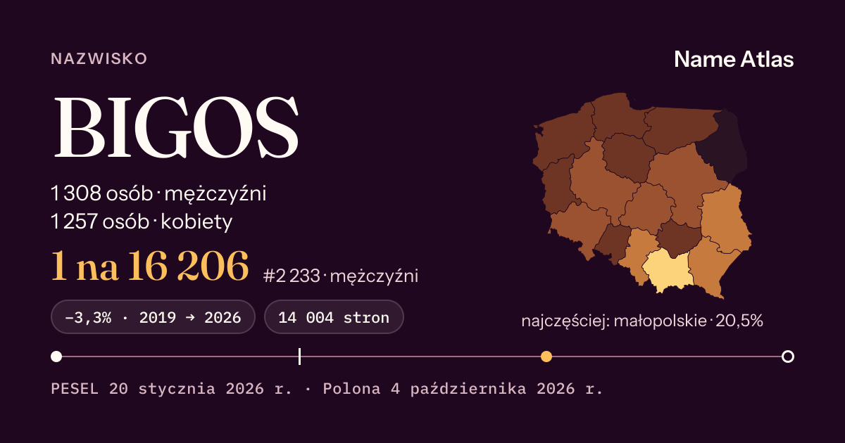 Karta nazwiska z liczbami z rejestru PESEL: BIGOS