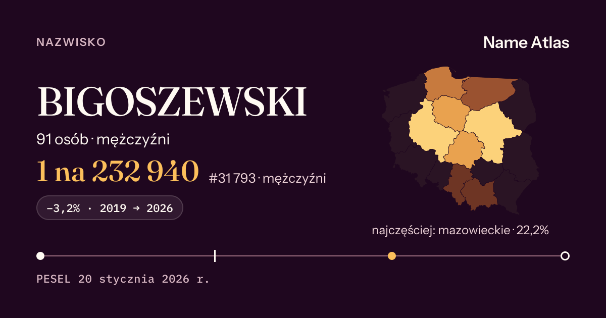 Karta nazwiska z liczbami z rejestru PESEL: BIGOSZEWSKI