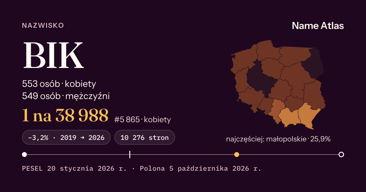 Karta nazwiska z liczbami z rejestru PESEL: BIK