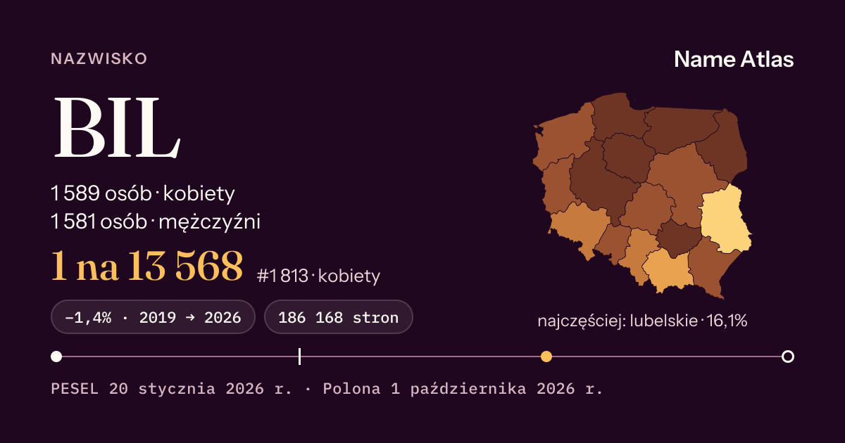 Karta nazwiska z liczbami z rejestru PESEL: BIL