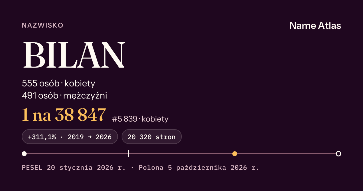 Karta nazwiska z liczbami z rejestru PESEL: BILAN