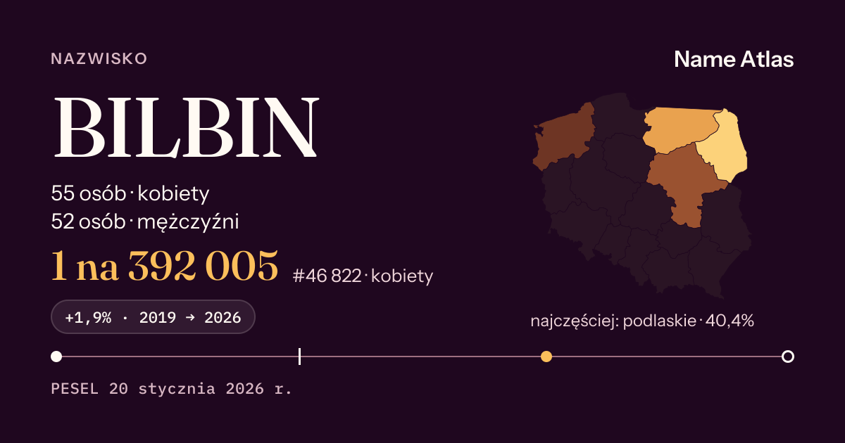 Karta nazwiska z liczbami z rejestru PESEL: BILBIN