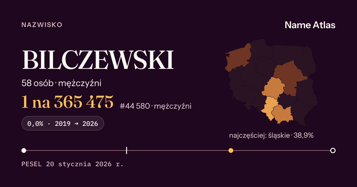 Karta nazwiska z liczbami z rejestru PESEL: BILCZEWSKI