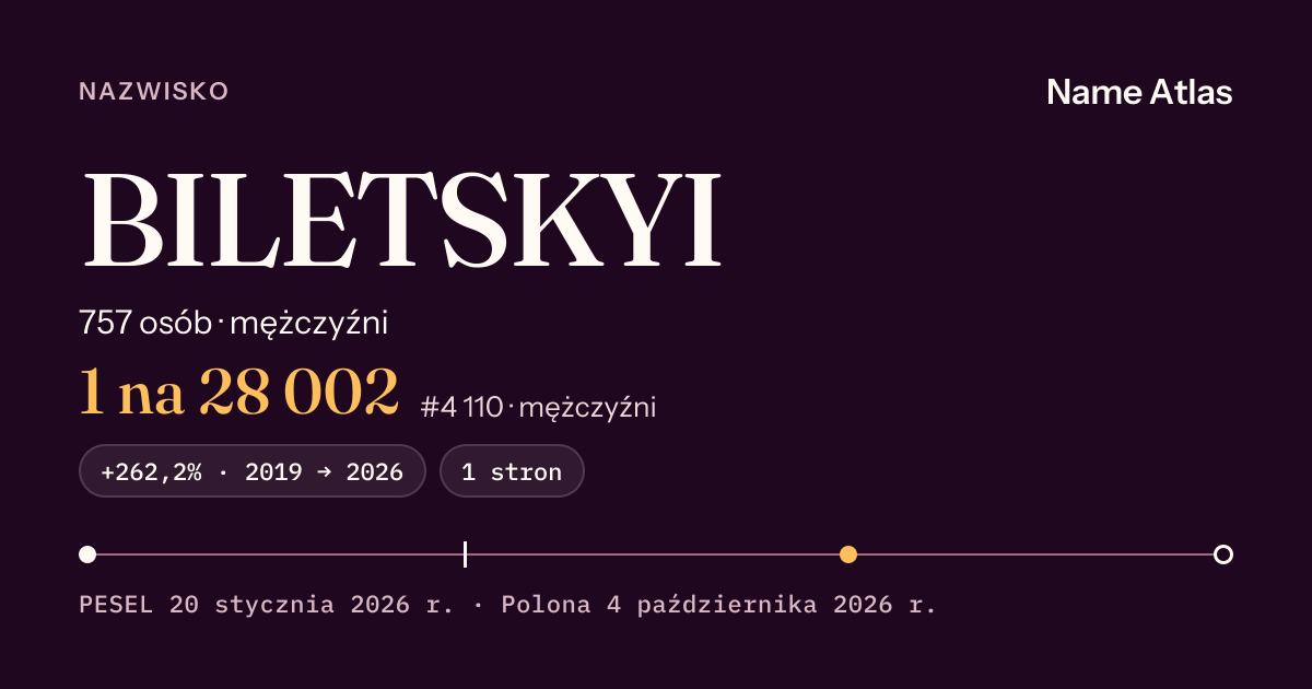 Karta nazwiska z liczbami z rejestru PESEL: BILETSKYI