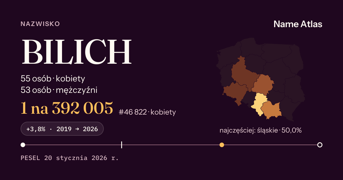 Karta nazwiska z liczbami z rejestru PESEL: BILICH